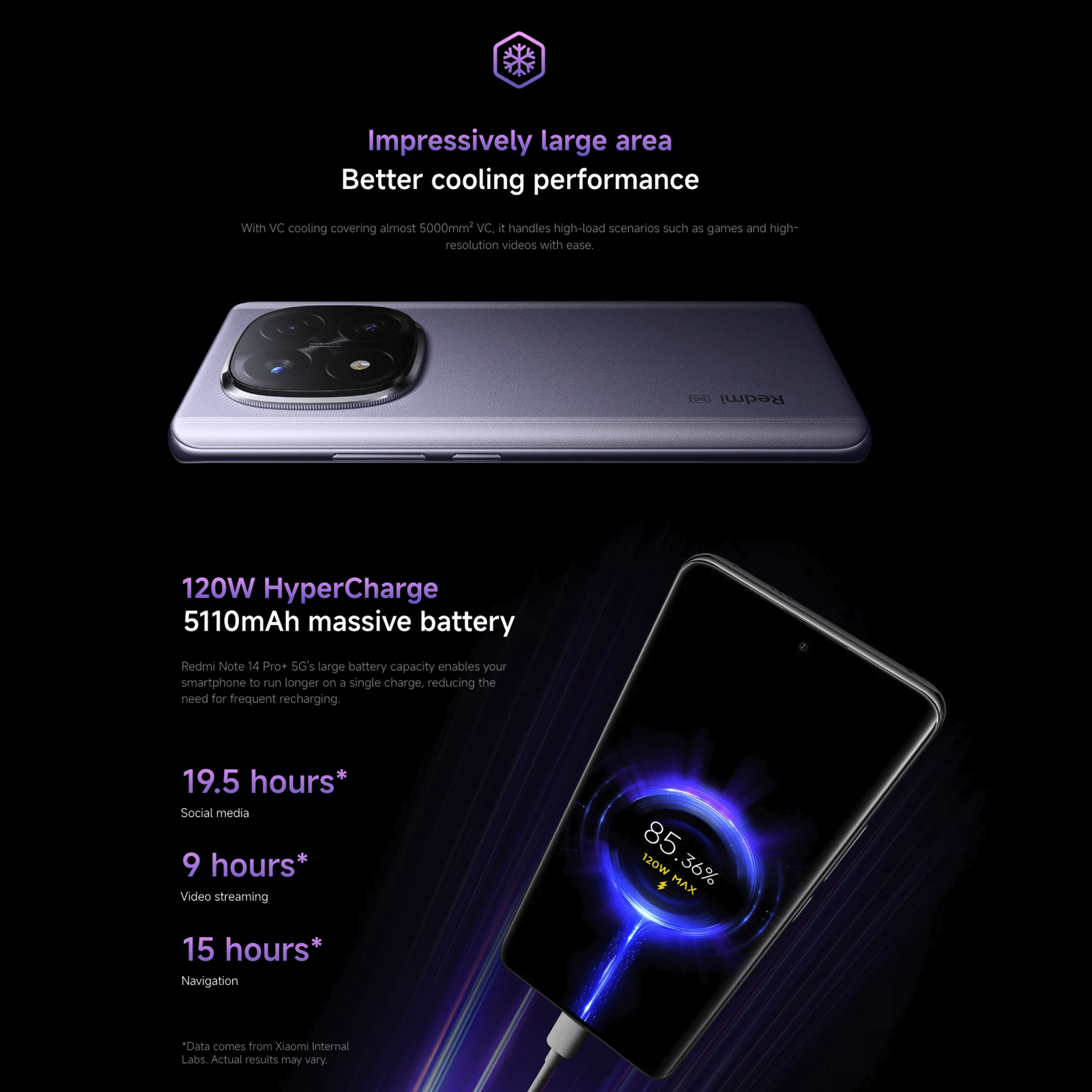 Redmi Note 14 Pro+ 5G